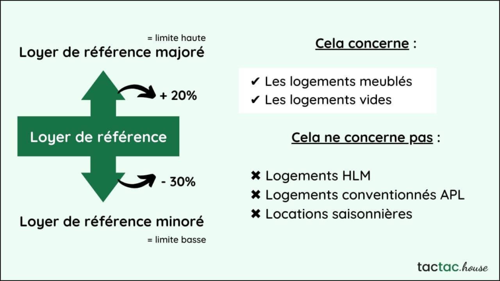 Encadrement Des Loyers Paris Ce Qu Il Faut Savoir Th